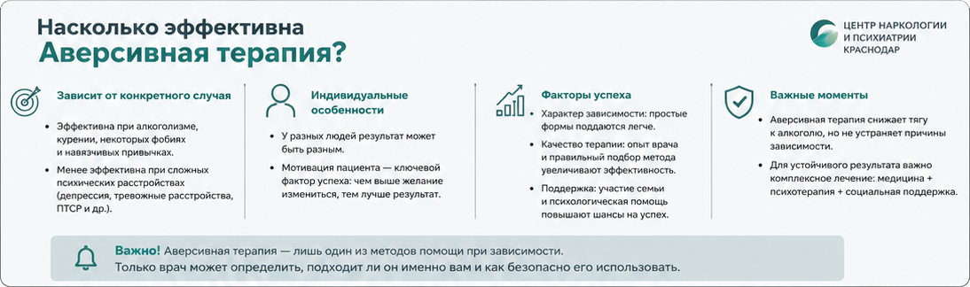 Как проводится аверсивная терапия