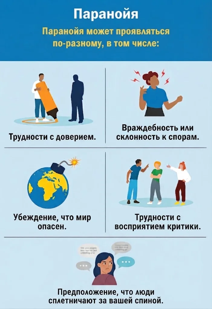 Инфографика - Паранойя: что это такое, симптомы, причины и лечение